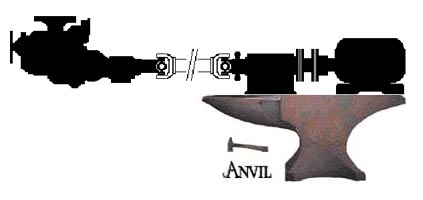 Anvil Foot Mount Torque meter