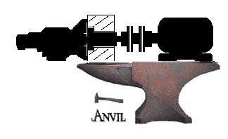 Anvil Headstand Mount Torque meter